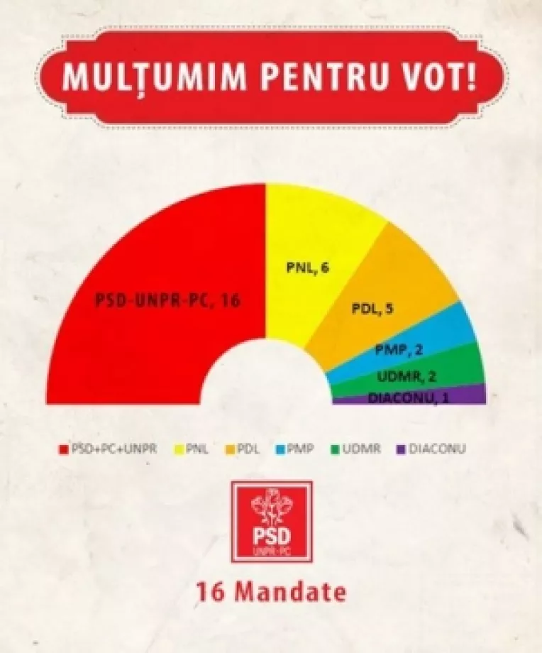 Mesajul Corinei Cretu: Romanii au trimis in PE una dintre cele mai puternice delegatii social-democrate din Europa